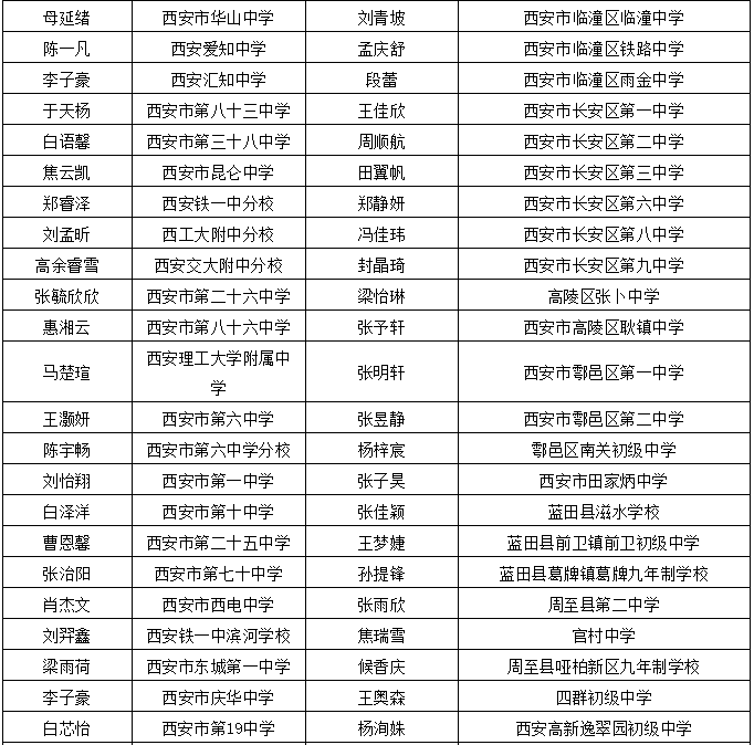 福建干部公示最新消息更新，福建干部任免公示公告