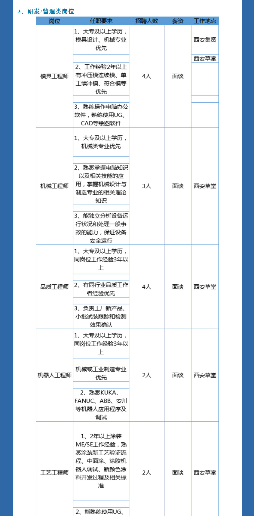 坪山比亚迪最新招聘情况及观点阐述