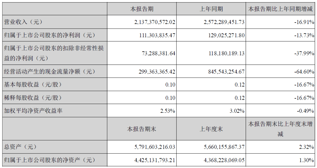 景兴纸业最新动态及小巷特色小店揭秘