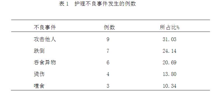 护理不良事件分级最新与小巷深处的特色小店探秘揭秘
