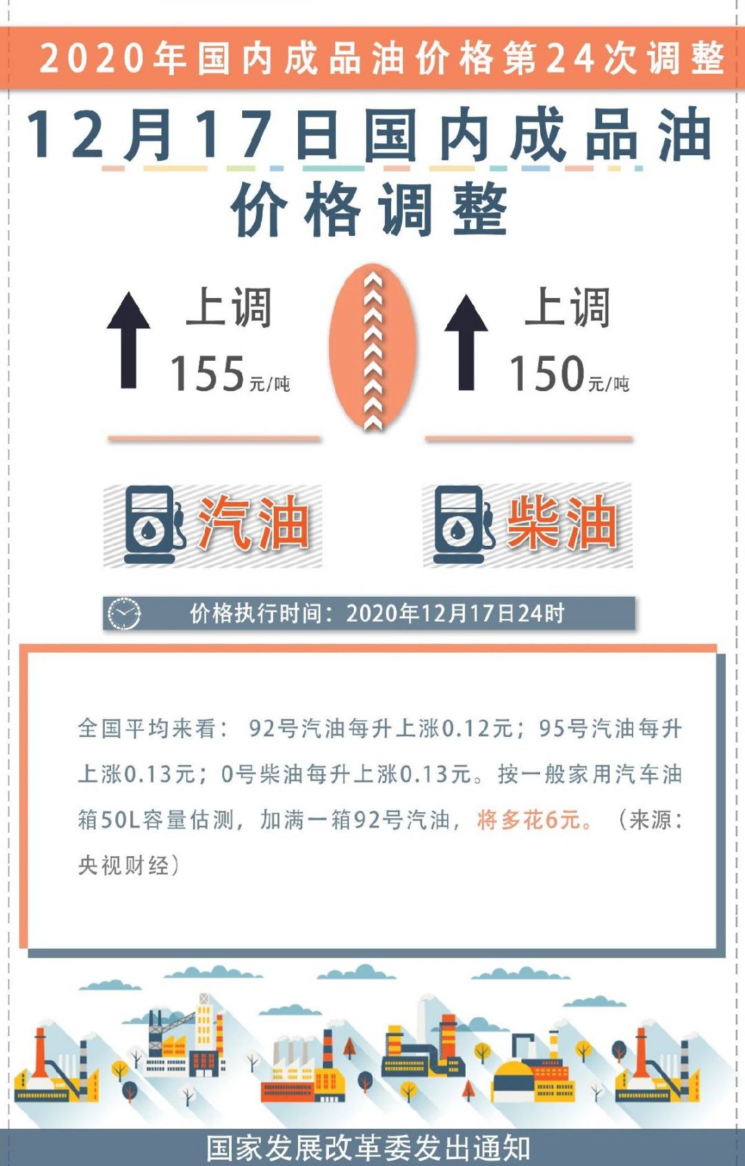 深圳油价调整最新动态，全面指南及最新消息速递