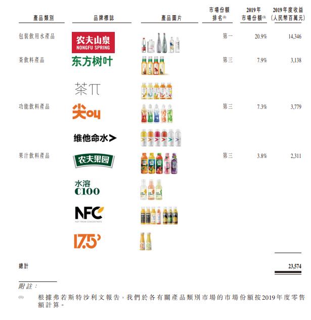 农夫山泉最新产品引领健康饮水新潮流