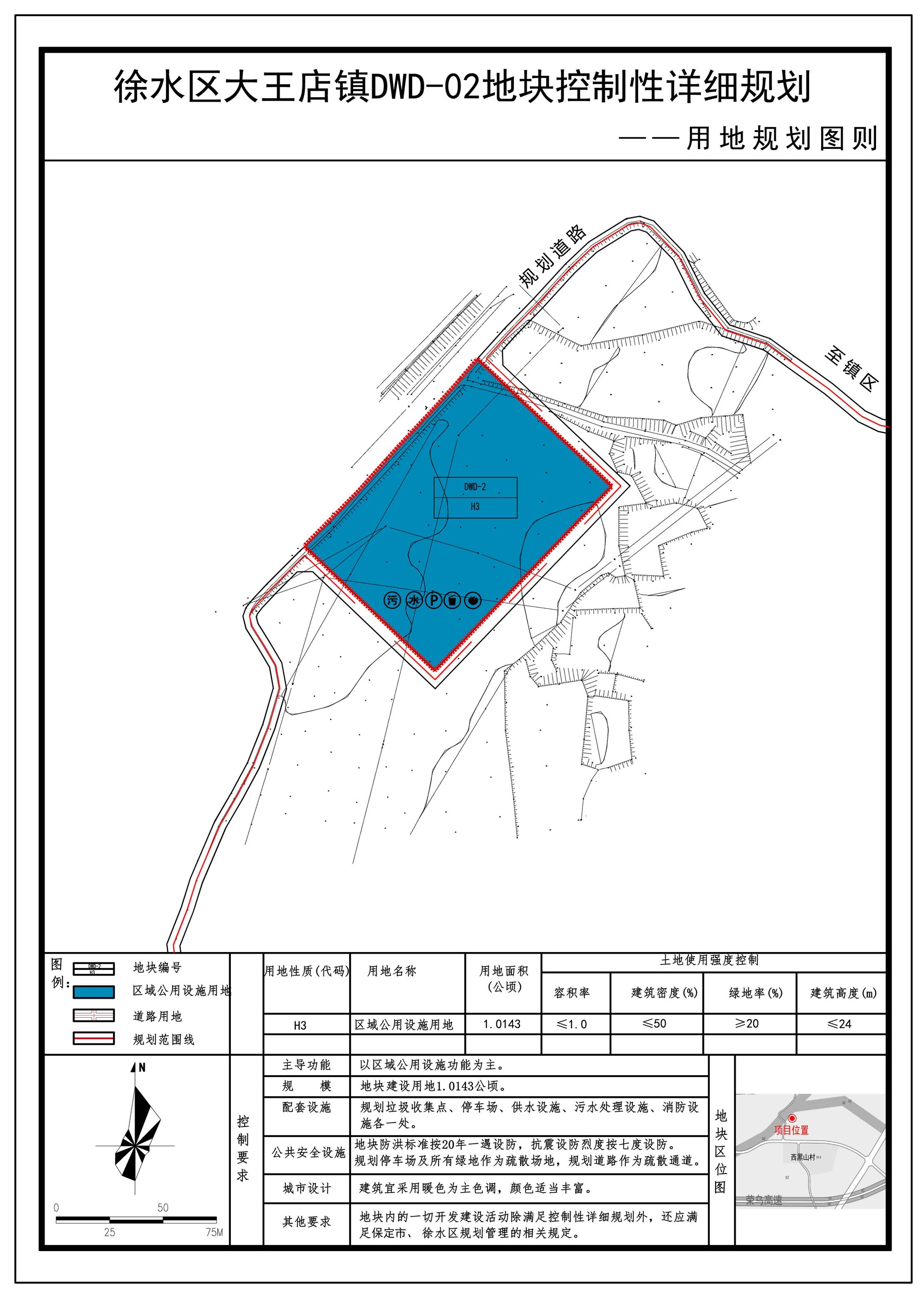 保定大王店最新规划步骤指南揭秘