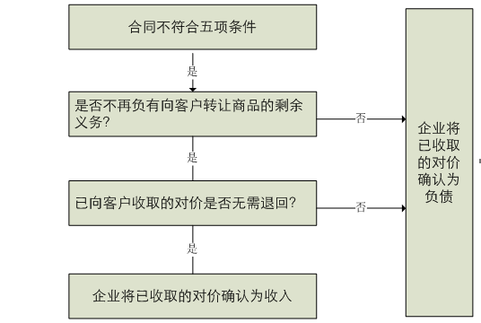 最新收入确认准则解析与家庭小趣事分享