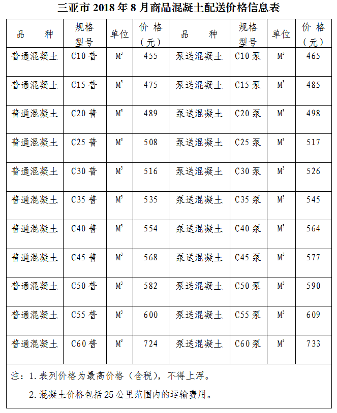 商品混凝土最新价格表及指南概览
