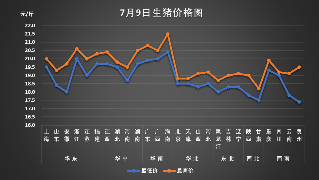 猪最新价格及市场走势分析与预测