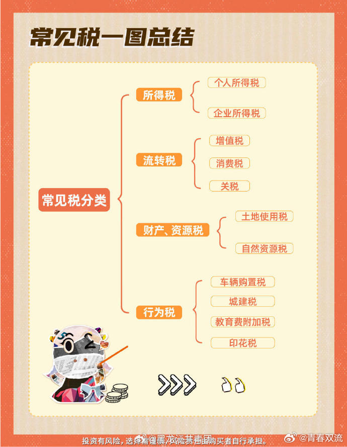 最新税全解析，你准备好了吗？