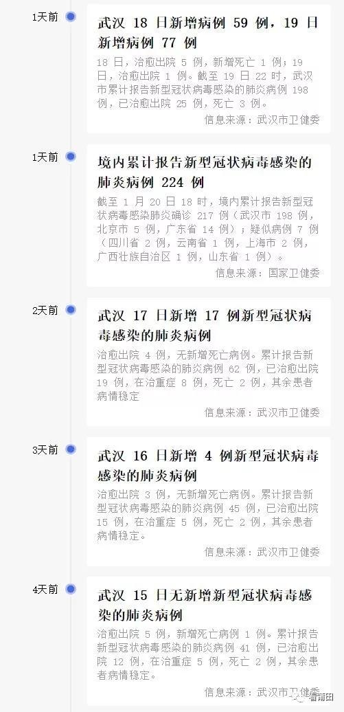 疫情地图最新详细步骤指南及实时更新地图数据