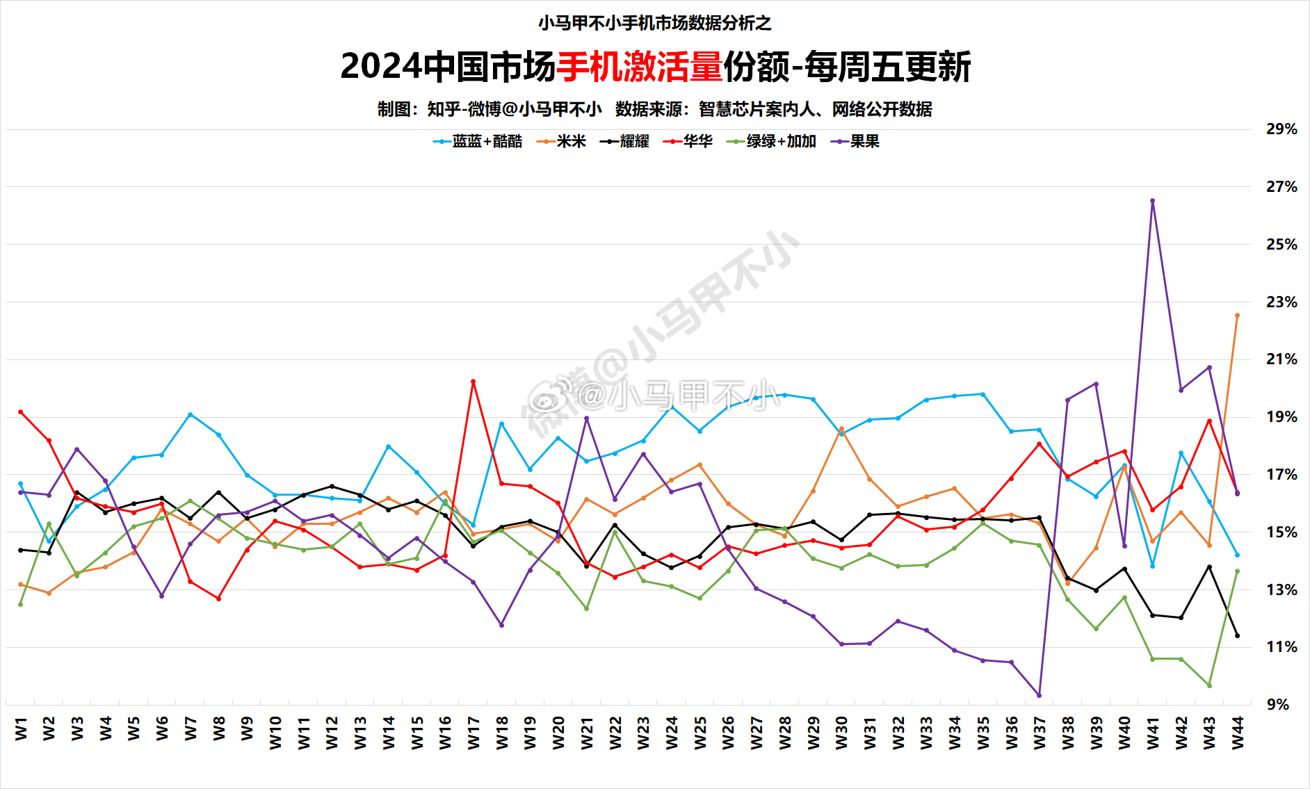 最新手机报价及市场趋势分析，热门机型推荐