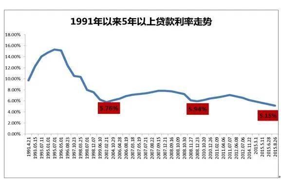 贷款利率最新动态与科技革新重塑借贷体验
