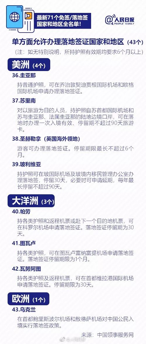 全球最新免签政策，轻松旅行的必备指南