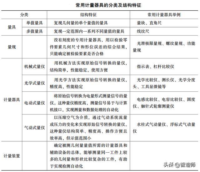 最新称及其概述应用，科技前沿的计量工具概览