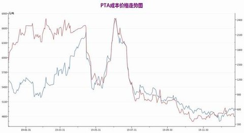 乙二醇价格行情最新走势图及价格分析