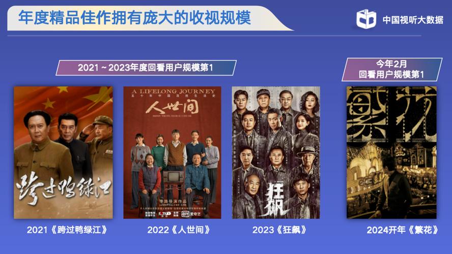 最新国剧展现中国影视产业蓬勃发展新风貌