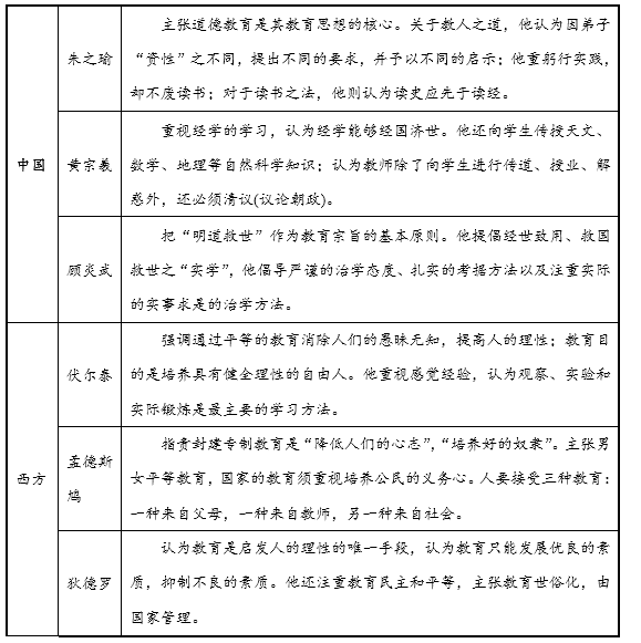 最新观点论述，深入探讨某观点的最新讲道