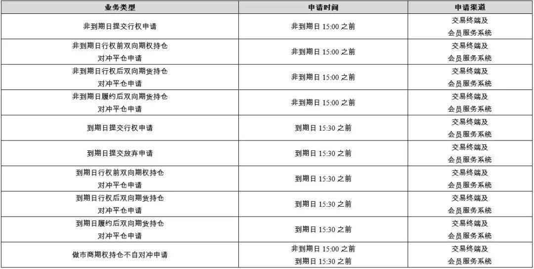 香港正挂挂牌图今天,职业解答解释落实_Linux53.577
