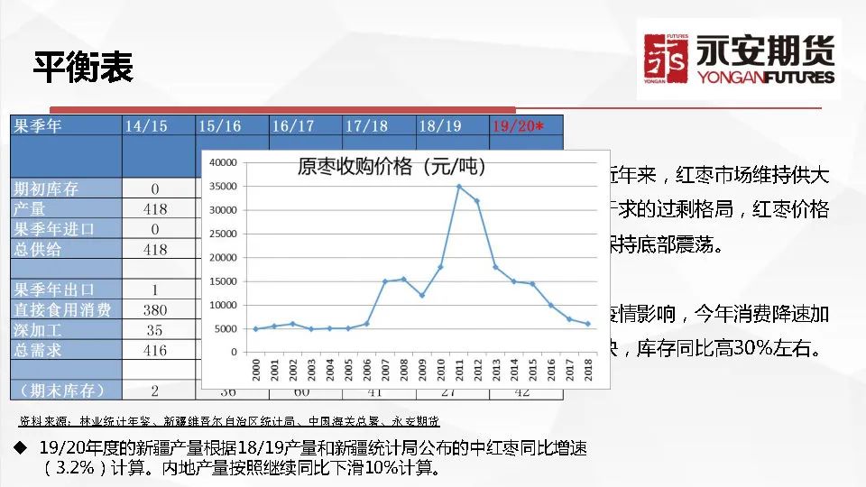 红枣期货最新动态与市场论述