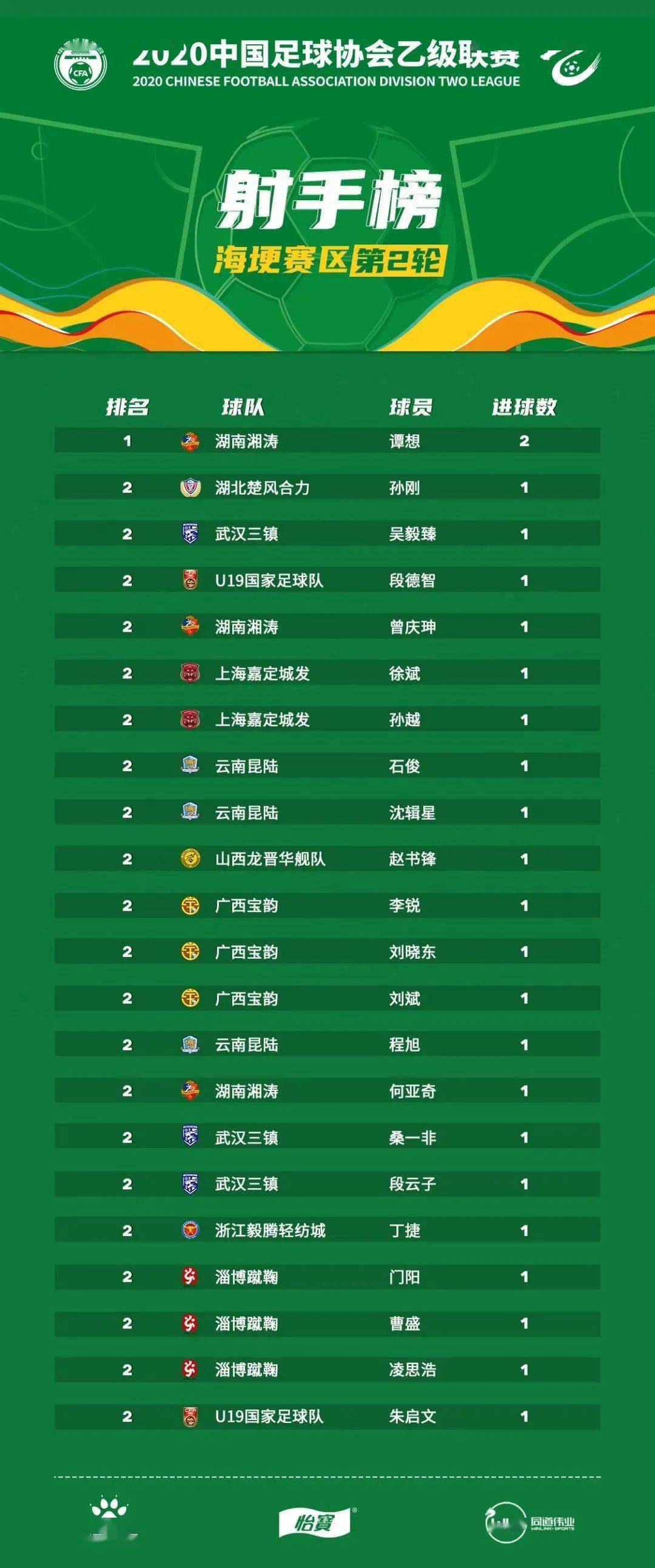 中乙联赛最新积分榜，热血燃烧，谁能独占鳌头，引领赛场风潮？