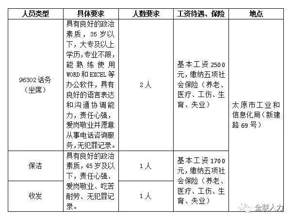 太原招聘网最新招聘信息汇总及观点论述