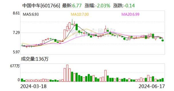 中国中车股票最新动态及市场消息更新速递