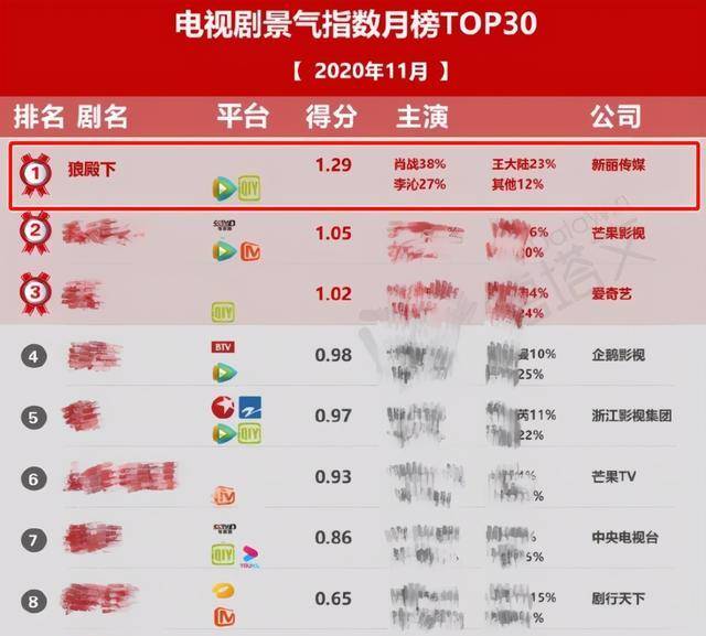 第4363页