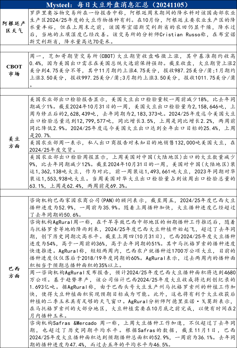 大豆最新动态报道，关注最新消息📣🌱🔍