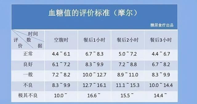 血糖正常值最新标准表，小巷深处的健康秘密