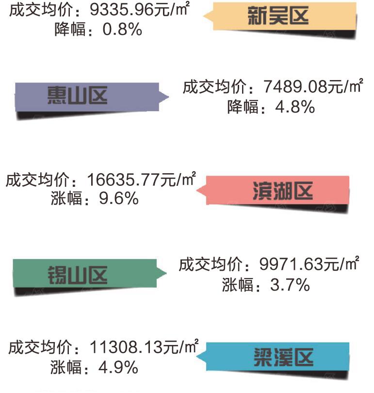 无锡二手房价格最新揭秘，市场走势、热门区域与购房指南全解析