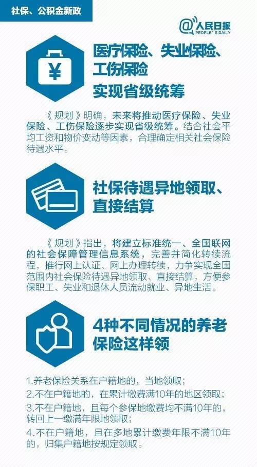 社保最新动态揭秘，保障您的权益，不容错过！
