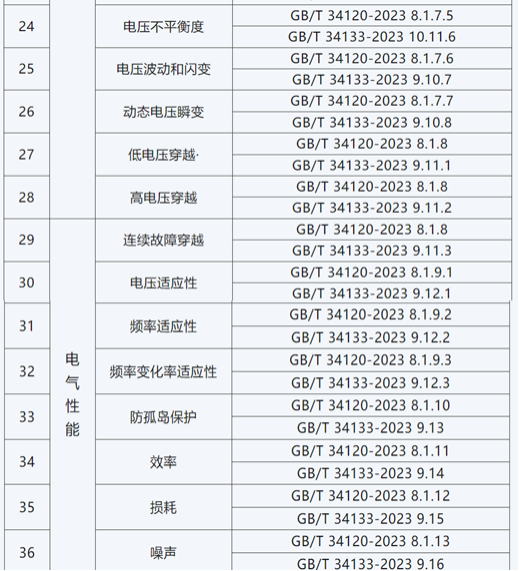 第2710页