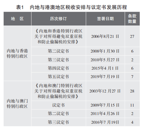 2024新澳开奖结果,高度协调实施_OZZ15.875采购版