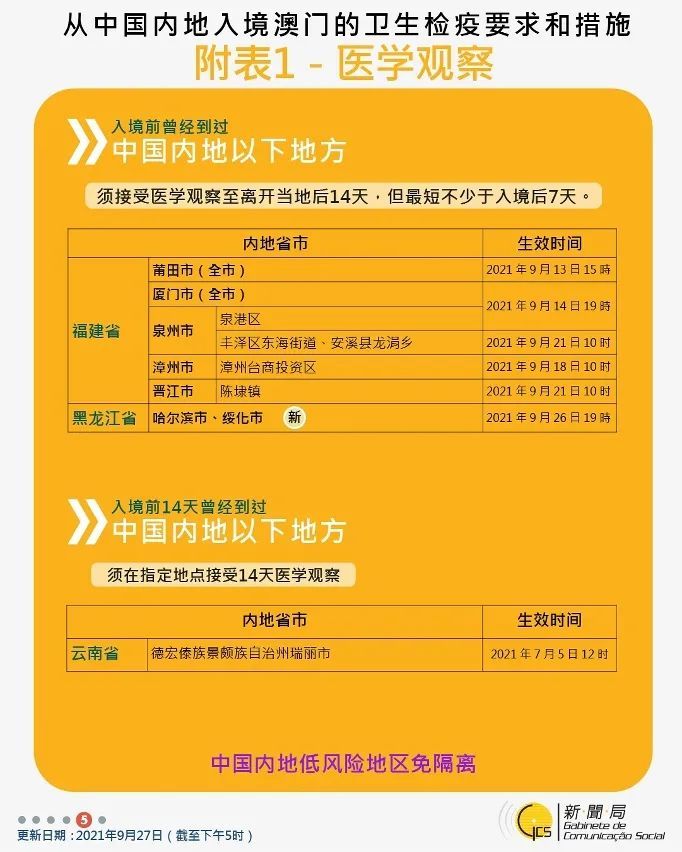 2024年新澳门免费资料,实地验证研究方案_PRR15.532自由版