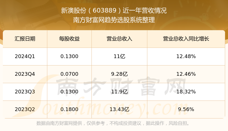 新澳2024最新版,数据整合决策_AQU15.245娱乐版