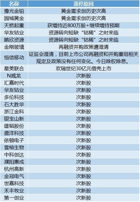 4949开奖结果开奖记录表,专家解说解释定义_UWO15.645商务版