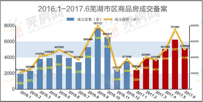 芜湖最新房价概览，背景、事件与地位分析