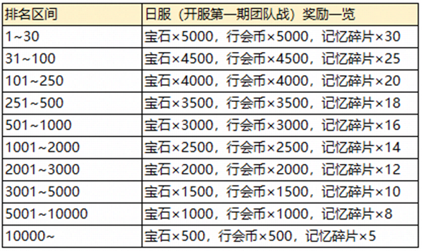 2024新澳历史开奖记录香港开,系统评估分析_OPX15.707光辉版