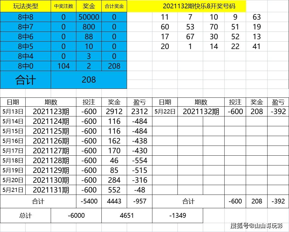 2024新奥历史开奖记录表一,全身心解答具体_ETT15.746潮流版