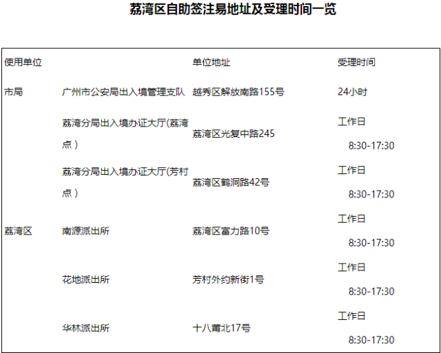 2024新奥历史开奖结果查询澳门六,解析解释说法_FII15.930味道版