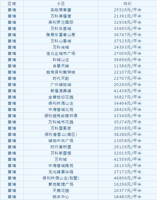 广州房价最新概况解析与趋势预测