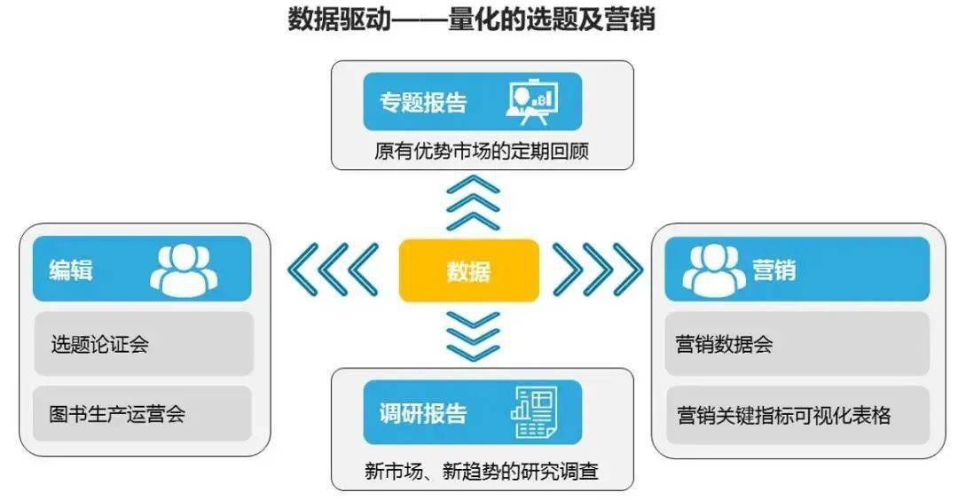 2024新奥精选免费资料,数据驱动决策_XDU15.424车载版