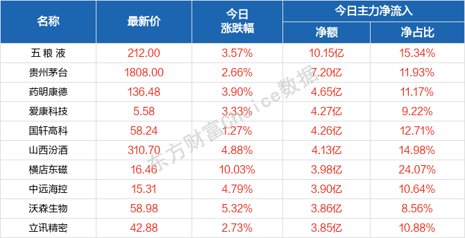 第2681页