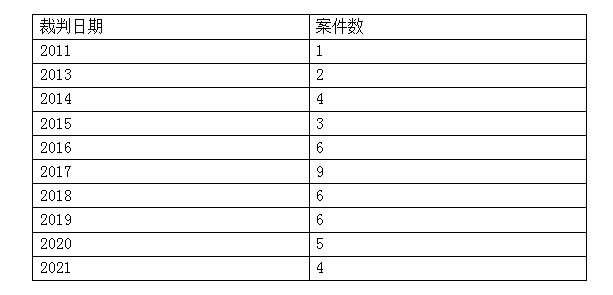 第2670页
