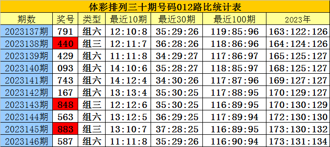 白小姐三肖三期必出一期开奖2023,最新答案诠释说明_CBJ15.716运动版