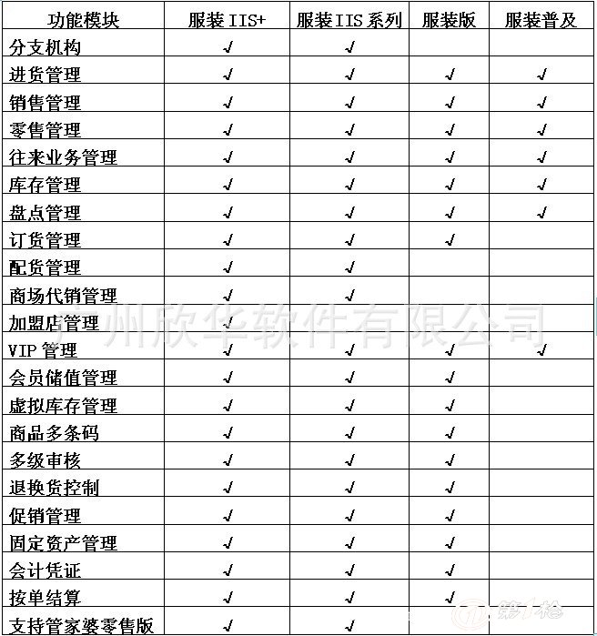 管家婆2024一句话中特,确定评价项目_HKO15.895穿戴版