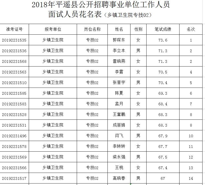 平遥最新招聘信息揭秘与重磅更新📢