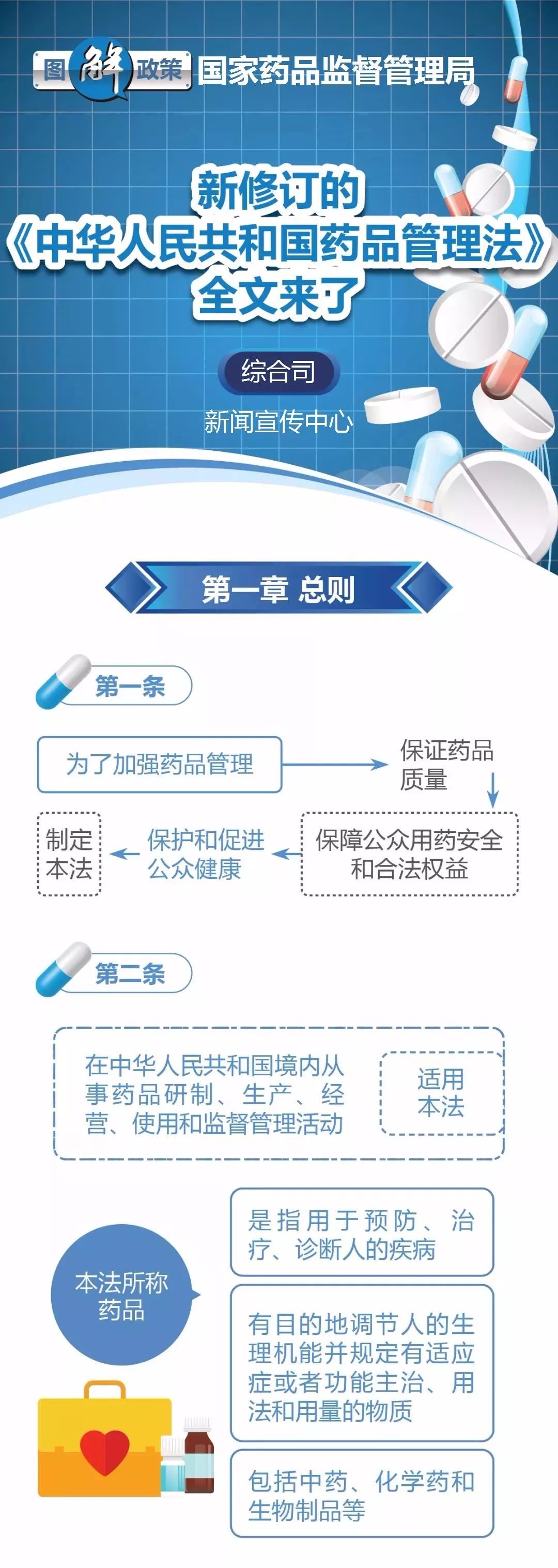 最新药品管理法下的生命港湾探寻之旅，心灵远行启程