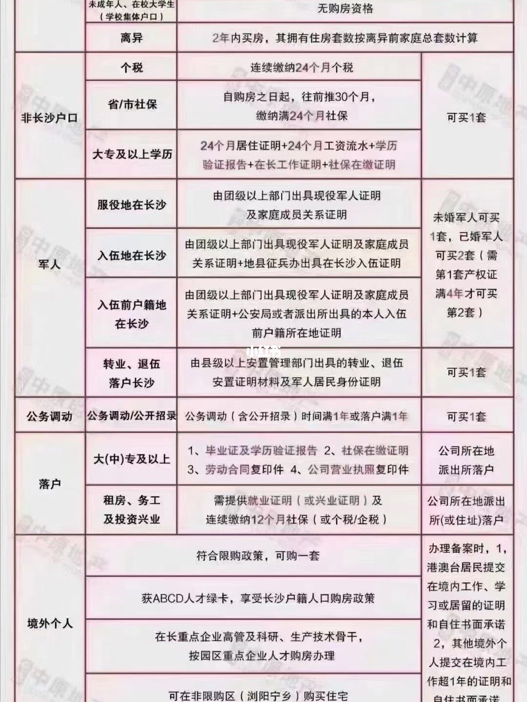 长沙购房资格最新政策，时代选择与城市同步前行