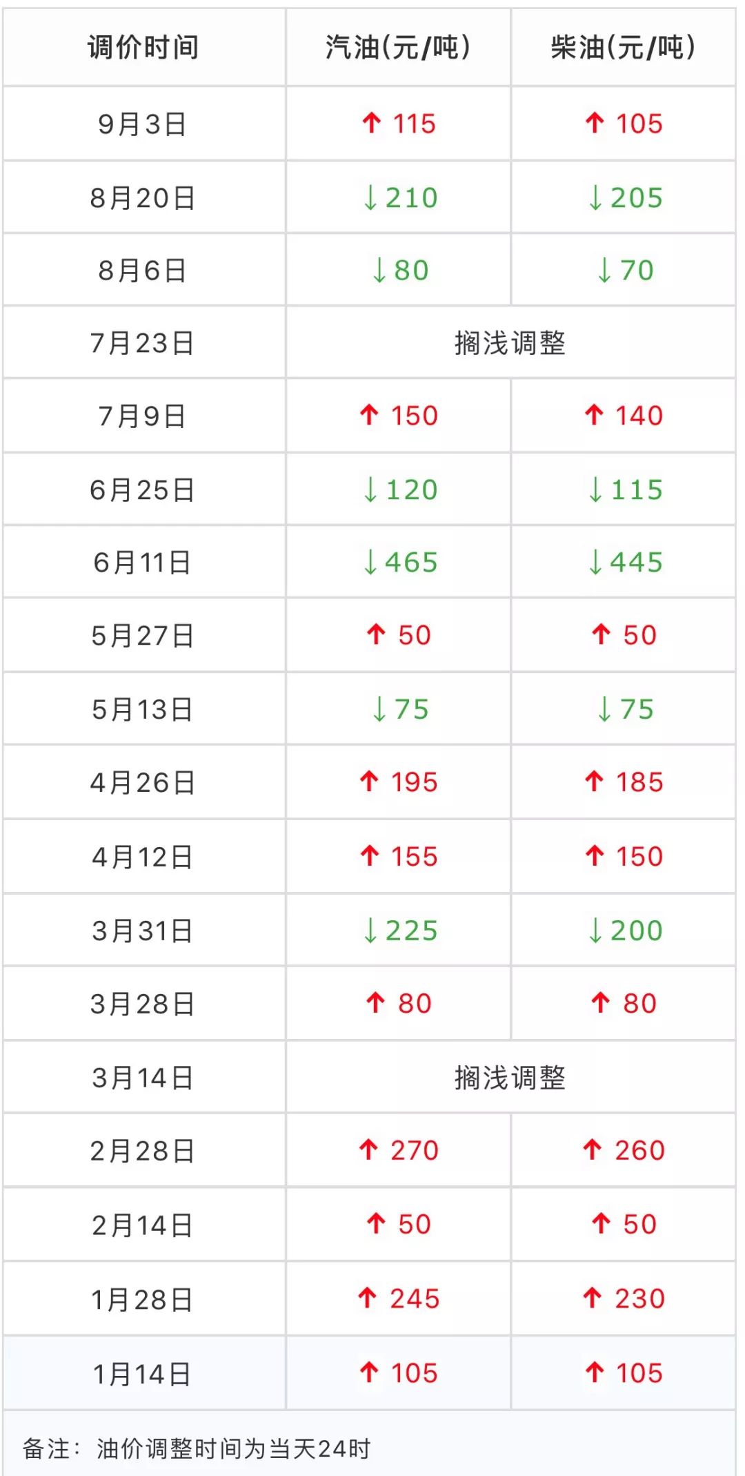 杭州油价调整最新动态，多方观点分析与影响探讨