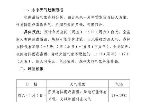 泊头市天气预报最新，气象信息及影响深度解析