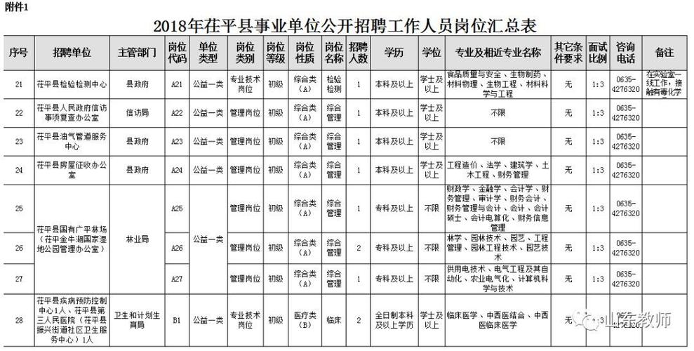 邹平人才网实时更新，最新招聘信息汇总